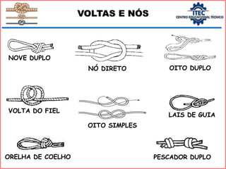 VOLTAS E NÓS
NÓ DIRETO
OITO SIMPLES
OITO DUPLO
NOVE DUPLO
LAÍS DE GUIA
VOLTA DO FIEL
PESCADOR DUPLO
ORELHA DE COELHO
 