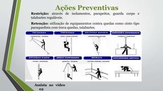 Ações Preventivas
Restrição: através de isolamentos, parapeitos, guarda corpo e
talabartes reguláveis.
Retenção: utilização de equipamentos contra quedas como cinto tipo
paraquedista com trava quedas, talabartes.
Assista ao vídeo
02
 