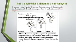 Epi’s, acessórios e sistemas de ancoragem
O talabarte e o trava quedas devem estar fixados acima do nível da cintura do
trabalhador, ajustado de modo a restringir a altura de queda e diminuir o fator
de queda.
 