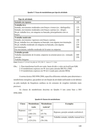 149
Quadro 7: Taxas de metabolismo por tipo de atividade
Tipo de atividade
Kcal/h
Sentado em repouso 100
Trabalho leve
Sentado, movimentos moderados com braços e tronco (ex.: datilografia).
Sentado, movimentos moderados com braços e pernas (ex.: dirigir).
De pé, trabalho leve, em máquina ou bancada, principalmente com os
braços.
125
150
150
Trabalho moderado
Sentado, movimentos vigorosos com braços e pernas.
De pé, trabalho leve em máquina ou bancada, com alguma movimentação.
De pé, trabalho moderado em máquina ou bancada, com alguma
movimentação.
Em movimento, trabalho moderado de levantar ou empurrar.
180
175
220
300
Trabalho pesado
Trabalho intermitente de levantar, empurrar ou arrastar pesos (ex.: remoção
com pá).
Trabalho fatigante
440
550
Fonte: Portaria nº 3.214 de 8 de julho de 1978, NR-15 - Anexo nº 3 - Calor
Obs.: 1: Para transformar kcal/h em watts, basta dividir o valor em kcal/h por 0,86.
2: O metabolismo expresso em W serve para calcular IBUTG e PHS.
3: O metabolismo expresso em W/m2 é usado para calcular IREQ.
A norma técnica ISO 8996:2004, especifica diferentes métodos para determinar o
metabolismo energético, que podem ser em função da atividade (utilizando-se de tabelas)
ou pela medição da frequência cardíaca ou do consumo de oxigênio (métodos mais
precisos).
As classes de metabolismo descritas no Quadro 8 tem como base a ISO
8996:2004.
Quadro 8: Classes de metabolismo
Classe Metabolismo
watts
Metabolismo
watts/m2
Exemplos
Repouso 115
(100-125)
65
(55-70)
Repouso, posição sentado confortável.
Leve
180
(125-235)
100
(70-130)
Trabalho sentado, trabalho manual leve;
 