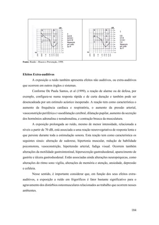 184
Fonte: Ruído – Riscos e Prevenção, 1999.
Efeitos Extra-auditivos
A exposição a ruído também apresenta efeitos não auditivos, ou extra-auditivos
que ocorrem em outros órgãos e sistemas.
Conforme De Paula Santos, et al (1999), a reação de alarme ou de defesa, por
exemplo, configura-se numa resposta rápida e de curta duração e também pode ser
desencadeada por um estímulo acústico inesperado. A reação tem como característica o
aumento da frequência cardíaca e respiratória, o aumento da pressão arterial,
vasoconstrição periférica e vasodilatação cerebral, dilatação pupilar, aumento da secreção
dos hormônios adrenalina e noradrenalina, e contração brusca da musculatura.
A exposição prolongada ao ruído, mesmo de menor intensidade, relacionada a
níveis a partir de 70 dB, está associada a uma reação neurovegetativa de resposta lenta e
que persiste durante toda a estimulação sonora. Esta reação tem como característica os
seguintes sinais: alteração de sudorese, hipertonia muscular, redução de habilidade
psicomotora, vasoconstrição, hipertensão arterial, fadiga visual. Ocorrem também
alterações da motilidade gastrointestinal, hipersecreção gastroduodenal, aparecimento de
gastrite e úlcera gastroduodenal. Estão associadas ainda alterações neuropsíquicas, como
alterações do ritmo sono vigília, alterações de memória e atenção, ansiedade, depressão
e cefaleia.
Nesse sentido, é importante considerar que, em função dos seus efeitos extra-
auditivos, a exposição a ruído em frigoríficos é fator bastante significativo para o
agravamento dos distúrbios osteomusculares relacionados ao trabalho que ocorrem nesses
ambientes.
 