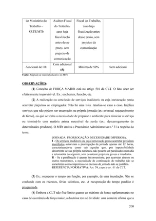 200
do Ministério do
Trabalho –
SRTE/MTb
Auditor-Fiscal
do Trabalho,
caso haja
fiscalização
antes desse
prazo, sem
prejuízo da
comunicação
Fiscal do Trabalho,
caso haja
fiscalização antes
desse prazo, sem
prejuízo da
comunicação
Adicional de HE
Com adicional
(5)
Mínimo de 50% Sem adicional
Fonte: Adaptado de material educativo do MTb
OBSERVAÇÕES:
(1) Conceito de FORÇA MAIOR está no artigo 501 da CLT. O fato deve ser
efetivamente imprevisível. Ex.: enchentes, furacão, etc.
(2) A realização ou conclusão de serviços inadiáveis ou cuja inexecução possa
acarretar prejuízos ao empregador. Não há uma lista. Analisa-se caso a caso. Implica
serviços que não podem ser encerrados na própria jornada (ex: eventual reaquecimento
de forno), ou que se tenha a necessidade de preparar o ambiente para reiniciar o serviço
ou terminá-lo com matéria prima suscetível de perda (ex.: descarregamento de
determinados produtos). O MTb emitiu o Precedente Administrativo n.º 31 a respeito do
tema:
JORNADA. PRORROGAÇÃO. NECESSIDADE IMPERIOSA.
I - Os serviços inadiáveis ou cuja inexecução possa acarretar prejuízos
manifestos autorizam a prorrogação da jornada apenas até 12 horas,
caracterizando-se como tais aqueles que, por impossibilidade
decorrente de sua própria natureza, não podem ser paralisados num dia
e retomados no seguinte, sem ocasionar prejuízos graves e imediatos.
II - Se a paralisação é apenas inconveniente, por acarretar atrasos ou
outros transtornos, a necessidade de continuação do trabalho não se
caracteriza como imperiosa e o excesso de jornada não se justifica.
REFERÊNCIA NORMATIVA: Art. 59, caput e art. 61 da CLT.
(3) Ex.: recuperar o tempo em função, por exemplo, de uma inundação. Não se
confunde com os recessos, férias coletivas, etc. A recuperação do tempo perdido é
programada.
(4) Embora a CLT não fixe limite quanto ao máximo de horas suplementares no
caso de ocorrência de força maior, a doutrina tem se dividido: uma corrente afirma que a
 