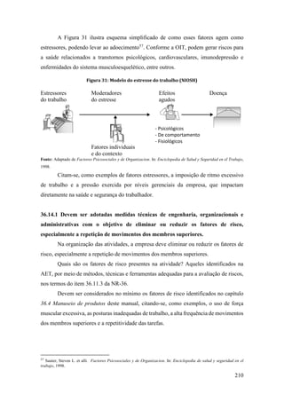 210
A Figura 31 ilustra esquema simplificado de como esses fatores agem como
estressores, podendo levar ao adoecimento57
. Conforme a OIT, podem gerar riscos para
a saúde relacionados a transtornos psicológicos, cardiovasculares, imunodepressão e
enfermidades do sistema musculoesquelético, entre outros.
Figura 31: Modelo do estresse do trabalho (NIOSH)
Estressores Moderadores Efeitos Doença
do trabalho do estresse agudos
Fatores individuais
e do contexto
Fonte: Adaptado de Factores Psicosociales y de Organizacion. In: Enciclopedia de Salud y Seguridad en el Trabajo,
1998.
Citam-se, como exemplos de fatores estressores, a imposição de ritmo excessivo
de trabalho e a pressão exercida por níveis gerenciais da empresa, que impactam
diretamente na saúde e segurança do trabalhador.
36.14.1 Devem ser adotadas medidas técnicas de engenharia, organizacionais e
administrativas com o objetivo de eliminar ou reduzir os fatores de risco,
especialmente a repetição de movimentos dos membros superiores.
Na organização das atividades, a empresa deve eliminar ou reduzir os fatores de
risco, especialmente a repetição de movimentos dos membros superiores.
Quais são os fatores de risco presentes na atividade? Aqueles identificados na
AET, por meio de métodos, técnicas e ferramentas adequadas para a avaliação de riscos,
nos termos do item 36.11.3 da NR-36.
Devem ser considerados no mínimo os fatores de risco identificados no capítulo
36.4 Manuseio de produtos deste manual, citando-se, como exemplos, o uso de força
muscular excessiva, as posturas inadequadas de trabalho, a alta frequência de movimentos
dos membros superiores e a repetitividade das tarefas.
57
Sauter, Steven L. et alli. Factores Psicosociales y de Organizacion. In: Enciclopedia de salud y seguridad en el
trabajo, 1998.
- Psicológicos
- De comportamento
- Fisiológicos
 