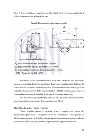 12
Parte 3: Movimentação de cargas leves em alta frequência de repetição, adaptada da já
referida norma técnica EN ISO 14738:2002.
Figura 3: Dimensionamento da área de trabalho
Recomenda-se que a atividade com as mãos esteja situada na área de trabalho
máxima recomendada de até 41,5 cm distante do corpo do trabalhador (C2 da Figura 3),
nos termos das normas técnicas referenciadas. No dimensionamento também pode ser
utilizada a distância máxima de 50 cm como área de trabalho ocasional, que deveria ser
empregada somente com a finalidade de alcance de objetos de pouco peso.
Para maior nível de detalhamento acerca da zona de alcance manual horizontal,
deve-se consultar os comentários deste manual ao item 36.8.6.
d) ausência de quinas vivas ou rebarbas.
Quinas, rebarbas, pontas de parafusos, rebites e pregos, entre outros, são
extremamente prejudiciais à integridade física dos trabalhadores e não podem ser
admitidos em ambientes de trabalho, tanto para evitar traumas quanto a compressão das
estruturas de nervos, músculos, tendões e ligamentos dos segmentos corporais.
 