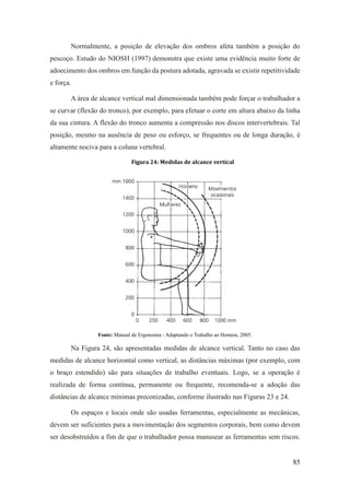 85
Normalmente, a posição de elevação dos ombros afeta também a posição do
pescoço. Estudo do NIOSH (1997) demonstra que existe uma evidência muito forte de
adoecimento dos ombros em função da postura adotada, agravada se existir repetitividade
e força.
A área de alcance vertical mal dimensionada também pode forçar o trabalhador a
se curvar (flexão do tronco), por exemplo, para efetuar o corte em altura abaixo da linha
da sua cintura. A flexão do tronco aumenta a compressão nos discos intervertebrais. Tal
posição, mesmo na ausência de peso ou esforço, se frequentes ou de longa duração, é
altamente nociva para a coluna vertebral.
Figura 24: Medidas de alcance vertical
Fonte: Manual de Ergonomia - Adaptando o Trabalho ao Homem, 2005.
Na Figura 24, são apresentadas medidas de alcance vertical. Tanto no caso das
medidas de alcance horizontal como vertical, as distâncias máximas (por exemplo, com
o braço estendido) são para situações de trabalho eventuais. Logo, se a operação é
realizada de forma contínua, permanente ou frequente, recomenda-se a adoção das
distâncias de alcance mínimas preconizadas, conforme ilustrado nas Figuras 23 e 24.
Os espaços e locais onde são usadas ferramentas, especialmente as mecânicas,
devem ser suficientes para a movimentação dos segmentos corporais, bem como devem
ser desobstruídos a fim de que o trabalhador possa manusear as ferramentas sem riscos.
 