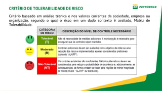 Critério baseado em análise técnica e nos valores correntes da sociedade, empresa ou
organização, segundo o qual o risco em um dado contexto é avaliado. Matriz de
Tolerabilidade.
CRITÉRIO DE TOLERABILIDADE DE RISCO
 