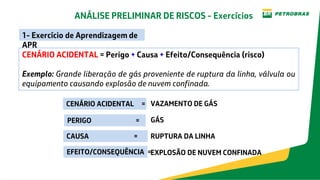 CENÁRIO ACIDENTAL = Perigo + Causa + Efeito/Consequência (risco)
Exemplo: Grande liberação de gás proveniente de ruptura da linha, válvula ou
equipamento causando explosão de nuvem confinada.
1- Exercício de Aprendizagem de
APR
CENÁRIO ACIDENTAL = VAZAMENTO DE GÁS
PERIGO = GÁS
CAUSA = RUPTURA DA LINHA
EFEITO/CONSEQUÊNCIA =EXPLOSÃO DE NUVEM CONFINADA
ANÁLISE PRELIMINAR DE RISCOS - Exercícios
 