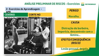 CENÁRIO
ACIDENTAL:
2- Exercícios de Aprendizagem -
APR
PERIGO
Navalha.
CAUSA
Distração do barbeiro,
Imperícia, descontrole com a
lâmina...
EFEITO/CONSEQUÊNCIA
(RISCO)
Lesão pessoal, degola,...
CORTE NO
PESCOÇO
ANÁLISE PRELIMINAR DE RISCOS - Exercícios
 