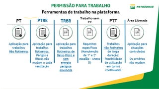 PERMISSÃO PARA TRABALHO
Ferramentas de trabalho na plataforma
 