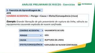 1- Exercício de Aprendizagem de
APR
CENÁRIO ACIDENTAL = Perigo + Causa + Efeito/Consequência (risco)
Exemplo: Grande liberação de gás proveniente de ruptura da linha, válvula ou
equipamento causando explosão de nuvem confinada.
CENÁRIO ACIDENTAL =
PERIGO =
CAUSA =
VAZAMENTO DE GÁS
GÁS
RUPTURA DA LINHA
EFEITO/CONSEQUÊNCIA =EXPLOSÃO DE NUVEM CONFINADA
ANÁLISE PRELIMINAR DE RISCOS - Exercícios
 