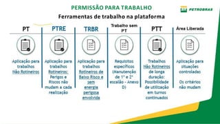 PERMISSÃO PARA TRABALHO
Ferramentas de trabalho na plataforma
 