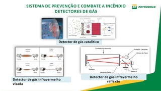 Detector de gás infravermelho
visada
Detector de gás infravermelho
reflexão
Detector de gás catalítico
SISTEMA DE PREVENÇÃO E COMBATE A INCÊNDIO
DETECTORES DE GÁS
 