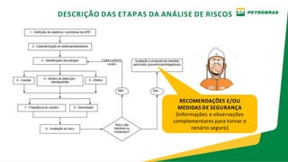 RECOMENDAÇÕES E/OU
MEDIDAS DE SEGURANÇA
(Informações e observações
complementares para tornar o
cenário seguro)
DESCRIÇÃO DAS ETAPAS DA ANÁLISE DE RISCOS
 