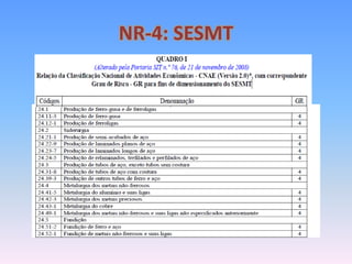 NR-4: SESMT
 