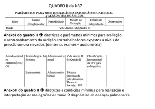 QUADRO II da NR7
Anexo I do quadro II diretrizes e parâmetros mínimos para avaliação
e acompanhamento da audição em trabalhadores expostos a níveis de
pressão sonora elevados. (dentre os exames audiometria)
Anexo II do quadro II diretrizes e condições mínimas para realização e
interpretação de radiografias de tórax diagnóstico de doenças pulmonares.
 