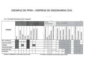 EXEMPLO DE PPRA EMPRESA DE ENGENHARIA CIVIL
 