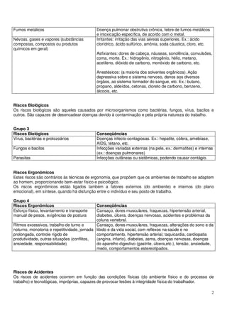 2
Fumos metálicos Doença pulmonar obstrutiva crônica, febre de fumos metálicos
e intoxicação específica, de acordo com o metal.
Névoas, gases e vapores (substâncias
compostas, compostos ou produtos
químicos em geral)
Irritantes: irritação das vias aéreas superiores. Ex.: ácido
clorídrico, ácido sulfúrico, amônia, soda cáustica, cloro, etc.
Asfixiantes: dores de cabeça, náuseas, sonolência, convulsões,
coma, morte. Ex.: hidrogênio, nitrogênio, hélio, metano,
acetileno, dióxido de carbono, monóxido de carbono, etc.
Anestésicos: (a maioria dos solventes orgânicos). Ação
depressiva sobre o sistema nervoso, danos aos diversos
órgãos, ao sistema formador do sangue, etc. Ex.: butano,
propano, aldeídos, cetonas, cloreto de carbono, benzeno,
álcoois, etc.
Riscos Biológicos
Os riscos biológicos são aqueles causados por microorganismos como bactérias, fungos, vírus, bacilos e
outros. São capazes de desencadear doenças devido à contaminação e pela própria natureza do trabalho.
Grupo 3
Riscos Biológicos Conseqüências
Vírus, bactérias e protozoários Doenças infecto-contagiosas. Ex.: hepatite, cólera, amebíase,
AIDS, tétano, etc.
Fungos e bacilos Infecções variadas externas (na pele, ex.: dermatites) e internas
(ex.: doenças pulmonares)
Parasitas Infecções cutâneas ou sistêmicas, podendo causar contágio.
Riscos Ergonômicos
Estes riscos são contrários às técnicas de ergonomia, que propõem que os ambientes de trabalho se adaptem
ao homem, proporcionando bem-estar físico e psicológico.
Os riscos ergonômicos estão ligados também a fatores externos (do ambiente) e internos (do plano
emocional), em síntese, quando há disfunção entre o indivíduo e seu posto de trabalho.
Grupo 4
Riscos Ergonômicos Conseqüências
Esforço físico, levantamento e transporte
manual de pesos, exigências de postura
Cansaço, dores musculares, fraquezas, hipertensão arterial,
diabetes, úlcera, doenças nervosas, acidentes e problemas da
coluna vertebral.
Ritmos excessivos, trabalho de turno e
noturno, monotonia e repetitividade, jornada
prolongada, controle rígido de
produtividade, outras situações (conflitos,
ansiedade, responsabilidade)
Cansaço, dores musculares, fraquezas, alterações do sono e da
libido e da vida social, com reflexos na saúde e no
comportamento, hipertensão arterial, taquicardia, cardiopatia
(angina, infarto), diabetes, asma, doenças nervosas, doenças
do aparelho digestivo (gastrite, úlcera,etc.), tensão, ansiedade,
medo, comportamentos estereotipados.
Riscos de Acidentes
Os riscos de acidentes ocorrem em função das condições físicas (do ambiente físico e do processo de
trabalho) e tecnológicas, impróprias, capazes de provocar lesões à integridade física do trabalhador.
 