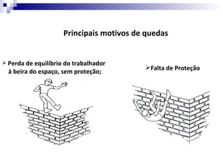 Principais motivos de quedas


 Perda de equilíbrio do trabalhador
                                          Falta de Proteção
  à beira do espaço, sem proteção;
 