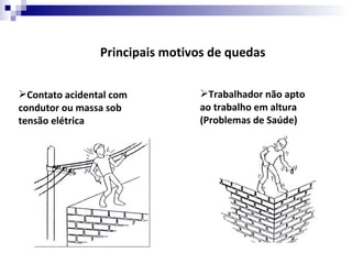 Principais motivos de quedas


Contato acidental com          Trabalhador não apto
condutor ou massa sob           ao trabalho em altura
tensão elétrica                 (Problemas de Saúde)
 