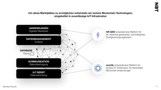 Next Big Thing AG 11
Um diese Marktplätze zu ermöglichen entwickeln wir sichere Blockchain Technologien,
eingebettet in zuverlässige IoT Infrastruktur
ANWENDUNGEN
Digitaler Marktplatz
DATENMANAGEMENT
Analyse
KOMMUNIKATION
Datenübertragung
IoT GERÄT
Datensammlung
DATABASE
Cloud
NR-GEN entwickelt eine Plattform für  
ein dezentral gesteuertes, automatisiertes
Energieversorgungssystem
eciotify entwickelt eine Plattform für
sichere IoT Infrastruktur mit dezentralen
Blockchain-Anwendungen
 