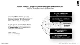 Next Big Thing AG 13
eciotifys sichere IoT Infrastruktur ermöglicht besonders die Anwendung von  
“eciotiﬁed” Smart Contracts in der Blockchain
(Source: Hewlett Packard, IoT Security Report, 2015)
Der “eciotiﬁed” Smart Contract wird in einer
speziellen Ausführungsumgebung (Trusted Execution
Environment) hergestellt, die einen besonderen
Schutz vor Manipulation des Vertrages bietet.
Zu jedem Zeitpunkt, besonders aber im Moment
des Smart-Contract-Vertragsabschlusses, wird
der sichere Zustand des IoT Gerätes überprüft
und im Smart Contract attestiert.
Diesen Zustand  
nennen wir “eciotiﬁed”.
ECIOTIFY ERMÖGLICHT
Digitale Marktplätze
ECIOTIFY SMART CONTRACT
Software
SICHERES ECIOTIFY
PROTOKOLL
TRUSTED EXECUTION  
ENVIRONMENT (Hardware) für IoT
DISTRIBUTED
DATABASE
Blockchain
 