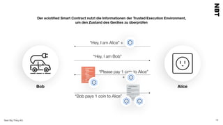 Next Big Thing AG 14
Alice
“Hey, I am Alice” +
“Hey, I am Bob”
“Please pay 1 coin to Alice”
+
“Bob pays 1 coin to Alice”
2
1
1 2
2
Der eciotiﬁed Smart Contract nutzt die Informationen der Trusted Execution Environment,  
um den Zustand des Gerätes zu überprüfen
Bob
 