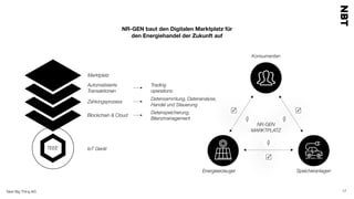 Next Big Thing AG 17
NR-GEN baut den Digitalen Marktplatz für  
den Energiehandel der Zukunft auf
Marktplatz
Automatisierte
Transaktionen
Zahlungsprozess
Blockchain & Cloud
IoT GerätTEEE
Trading
operations
Datensammlung, Datenanalyse,
Handel und Steuerung
Datenspeicherung,
Bilanzmanagement
Energieerzeuger Speicheranlagen
Konsumenten
NR-GEN
MARKTPLATZ
 