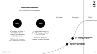 Next Big Thing AG 9
Technische Entwicklung
IoT und Blockchain im Energiesektor
2017 2020
Entstehen Verbessern Reifen
Blockchain Technologien
2-5 Jahre auf dem Markt
IoT (Sensoren und Netzwerke)
0-2 Jahre auf dem Markt
IoT verbreitet sich stetig in
Smart Grids, aber die
Lösungen sind fragmentiert
und nicht verbunden
Alle Blockchain Lösungen
sind in der Prototyping-Phase
IoT treibt die Integration von
Smart Grid: steigende Anzahl
von Data Points
Skalierbare Blockchain-
basierte Transaktionsmodelle
 