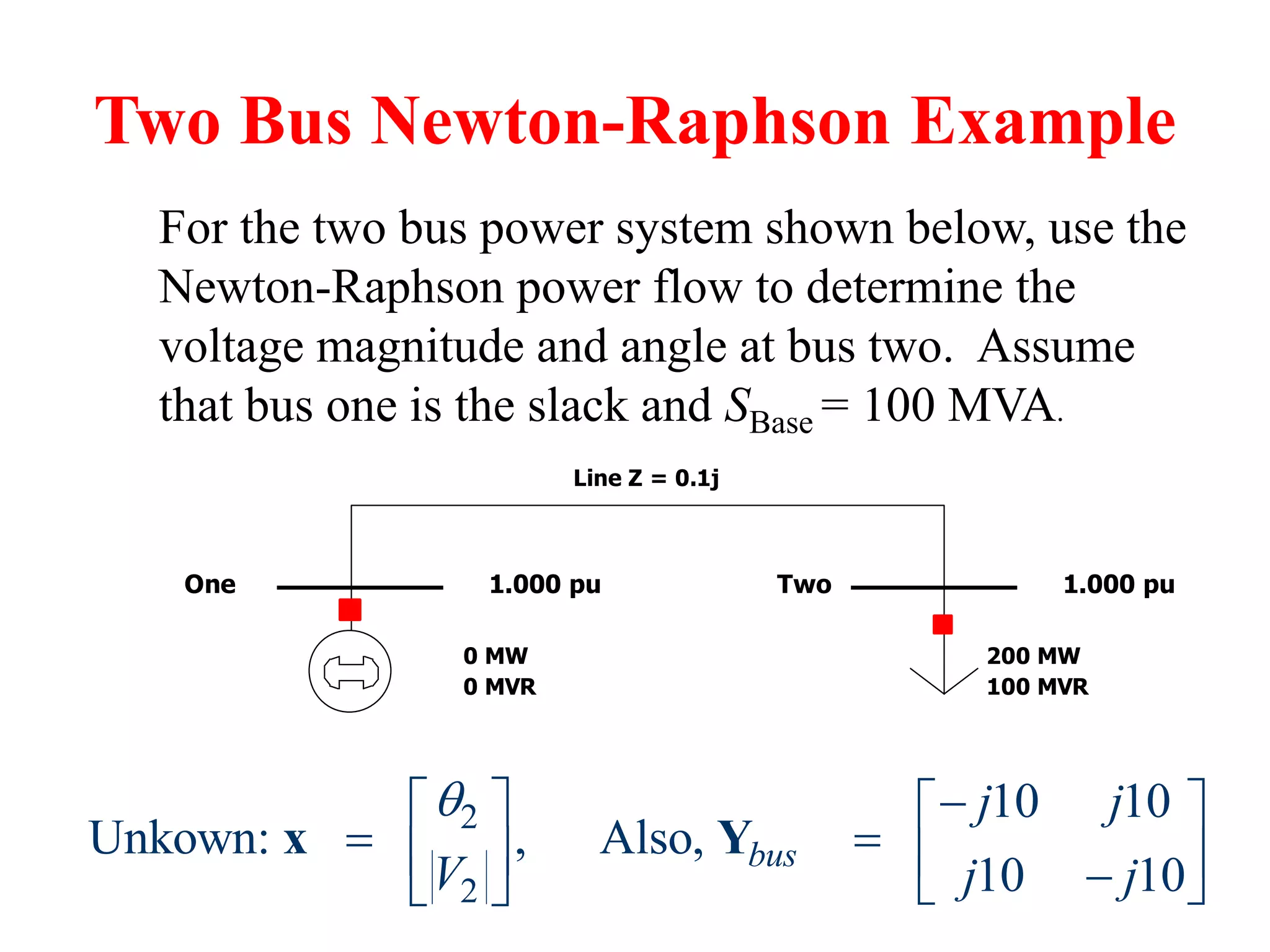 Two Bus Newton-Raphson Example
Line Z = 0.1j
One Two
1.000 pu 1.000 pu
200 MW
100 MVR
0 MW
0 MVR
For the two bus power system shown below, use the
Newton-Raphson power flow to determine the
voltage magnitude and angle at bus two. Assume
that bus one is the slack and SBase = 100 MVA.
2
2
10 10
Unkown: , Also,
10 10
bus
j j
V j j
 
   
 
   

 
 
x Y
 