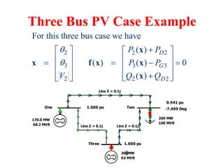 Three Bus PV Case Example
Line Z = 0.1j
Line Z = 0.1j Line Z = 0.1j
One Two
1.000 pu
0.941 pu
200 MW
100 MVR
170.0 MW
68.2 MVR
-7.469 Deg
Three 1.000 pu
30 MW
63 MVR
2 2 2
3 3 3
2 2 2
For this three bus case we have
( )
( ) ( ) 0
( )
D
G
D
P P
P P
V Q Q



   
   
   
   

 
   
 
x
x f x x
x
 