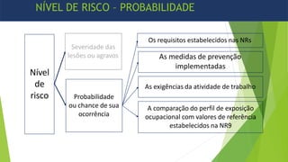 Nível
de
risco
Severidade das
lesões ou agravos
Probabilidade
ou chance de sua
ocorrência
Os requisitos estabelecidos nas NRs
As medidas de prevenção
implementadas
As exigências da atividade de trabalho
A comparação do perfil de exposição
ocupacional com valores de referência
estabelecidos na NR9
NÍVEL DE RISCO – PROBABILIDADE
 