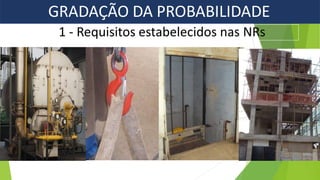 1 - Requisitos estabelecidos nas NRs
GRADAÇÃO DA PROBABILIDADE
 