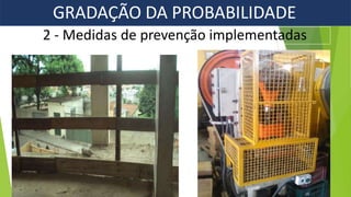 2 - Medidas de prevenção implementadas
GRADAÇÃO DA PROBABILIDADE
 