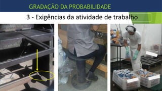 3 - Exigências da atividade de trabalho
GRADAÇÃO DA PROBABILIDADE
 