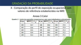 4 - Comparação do perfil de exposição ocupacional com
valores de referência estabelecidos na NR9
Anexo 3 Calor
GRADAÇÃO DA PROBABILIDADE
 