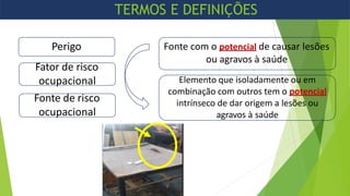 Perigo Fonte com o potencial de causar lesões
ou agravos à saúde
Elemento que isoladamente ou em
combinação com outros tem o potencial
intrínseco de dar origem a lesões ou
agravos à saúde
TERMOS E DEFINIÇÕES
Fator de risco
ocupacional
Fonte de risco
ocupacional
 