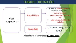 Risco
ocupacional
Probabilidade
Severidade
De ocorrer lesão ou agravo à
saúde causados por:
- evento perigoso,
- exposição a agente nocivo
ou
- exigência da atividade de
trabalho
Da lesão ou agravo à
saúde
TERMOS E DEFINIÇÕES
Probabilidade x Severidade: Nível de risco
 