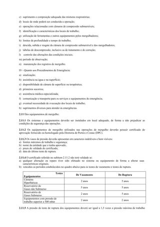 c) suprimento e composição adequada das misturas respiratórias;
d) locais de onde poderá ser conduzida a operação;
e) operações relacionadas com câmaras de compressão submersíveis;
f) identificação e características dos locais de trabalho;
g) utilização de ferramentas e outros equipamentos pelos mergulhadores;
h) limites de profundidade e tempo de trabalho;
i) descida, subida e resgate da câmara de compressão submersível e dos mergulhadores;
j) tabelas de descompressão, inclusive as de tratamento e de correção;
l) controle das alterações das condições iniciais;
m) período de observação;
n) manutenção dos registros de mergulho.
IV - Quanto aos Procedimentos de Emergência:
a) sinalização;
b) assistência na água e na superfície;
c) disponibilidade de câmara de superfície ou terapêutica;
d) primeiros socorros;
e) assistência médica especializada;
f) comunicação e transporte para os serviços e equipamentos de emergência;
g) eventual necessidade de evacuação dos locais de trabalho;
h) suprimentos diversos para atender às emergências.
2.11 Dos equipamentos de mergulho.
2.11.1 Os sistemas e equipamentos deverão ser instalados em local adequado, de forma a não prejudicar as
condições de segurança das operações.
2.11.2 Os equipamentos de mergulho utilizados nas operações de mergulho deverão possuir certificado de
aprovação fornecido ou homologado pela Diretoria de Portos e Costas (DPC).
2.11.3 Os vasos de pressão deverão apresentar em caracteres indeléveis e bem visíveis:
a) limites máximos de trabalho e segurança;
b) nome da entidade que o tenha aprovado;
c) prazo de validade do certificado;
d) data do último teste de ruptura.
2.11.4 O certificado referido no subitem 2.11.2 não terá validade se:
a) qualquer alteração ou reparo tiver sido efetuado no sistema ou equipamento de forma a alterar suas
características originais;
b) vencidos os períodos estabelecidos no quadro abaixo para os testes de vazamento e testes de ruptura.
Testes
Equipamentos
De Vazamento De Ruptura
Câmaras
Hiperbáricas
2 anos 5 anos
Reservatório de
Gases não Submerso
5 anos 5 anos
Reservatório de
Gases Submerso
2 anos 5 anos
Equipamentos com pressão de
trabalho superior a 500 mbar
2 anos 2 anos
2.11.5 A pressão do teste de ruptura dos equipamentos deverá ser igual a 1,5 vezes a pressão máxima de trabalho
 