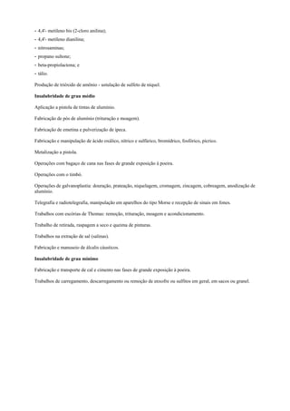 - 4,4'- metileno bis (2-cloro anilina);
- 4,4'- metileno dianilina;
- nitrosaminas;
- propano sultone;
- beta-propiolactona; e
- tálio.
Produção de trióxido de amônio - ustulação de sulfeto de níquel.
Insalubridade de grau médio
Aplicação a pistola de tintas de alumínio.
Fabricação de pós de alumínio (trituração e moagem).
Fabricação de emetina e pulverização de ipeca.
Fabricação e manipulação de ácido oxálico, nítrico e sulfúrico, bromídrico, fosfórico, pícrico.
Metalização a pistola.
Operações com bagaço de cana nas fases de grande exposição à poeira.
Operações com o timbó.
Operações de galvanoplastia: douração, prateação, niquelagem, cromagem, zincagem, cobreagem, anodização de
alumínio.
Telegrafia e radiotelegrafia, manipulação em aparelhos do tipo Morse e recepção de sinais em fones.
Trabalhos com escórias de Thomas: remoção, trituração, moagem e acondicionamento.
Trabalho de retirada, raspagem a seco e queima de pinturas.
Trabalhos na extração de sal (salinas).
Fabricação e manuseio de álcalis cáusticos.
Insalubridade de grau mínimo
Fabricação e transporte de cal e cimento nas fases de grande exposição à poeira.
Trabalhos de carregamento, descarregamento ou remoção de enxofre ou sulfitos em geral, em sacos ou granel.
 