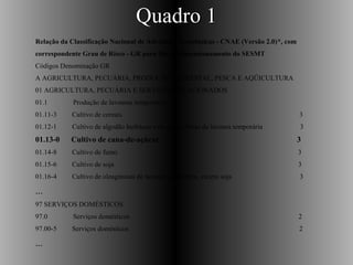 Relação da Classificação Nacional de Atividades Econômicas - CNAE (Versão 2.0)*, com
correspondente Grau de Risco - GR para fins de dimensionamento do SESMT
Códigos Denominação GR
A AGRICULTURA, PECUÁRIA, PRODUÇÃO FLORESTAL, PESCA E AQÜICULTURA
01 AGRICULTURA, PECUÁRIA E SERVIÇOS RELACIONADOS
01.1 Produção de lavouras temporárias
01.11-3 Cultivo de cereais 3
01.12-1 Cultivo de algodão herbáceo e de outras fibras de lavoura temporária 3
01.13-0 Cultivo de cana-de-açúcar 3
01.14-8 Cultivo de fumo 3
01.15-6 Cultivo de soja 3
01.16-4 Cultivo de oleaginosas de lavoura temporária, exceto soja 3
...
97 SERVIÇOS DOMÉSTICOS
97.0 Serviços domésticos 2
97.00-5 Serviços domésticos 2
...
Quadro 1Quadro 1
 