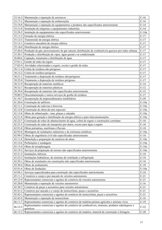 33.16-3 Manutenção e reparação de aeronaves                                                                     C-16
33.17-1 Manutenção e reparação de embarcações                                                                   C-16
33.19-8 Manutenção e reparação de equipamentos e produtos não especificados anteriormente                       C-14
33.21-0 Instalação de máquinas e equipamentos industriais                                                       C-14
33.29-5 Instalação de equipamentos não especificados anteriormente                                              C-14a
35.11-5 Geração de energia elétrica                                                                             C-17
35.12-3 Transmissão de energia elétrica                                                                         C-17
35.13-1 Comércio atacadista de energia elétrica                                                                 C-17
35.14-0 Distribuição de energia elétrica                                                                        C-17
35.20-4 Produção de gás; processamento de gás natural; distribuição de combustíveis gasosos por redes urbanas   C-17
35.30-1 Produção e distribuição de vapor, água quente e ar condicionado                                         C-17
36.00-6 Captação, tratamento e distribuição de água                                                             C-17
37.01-1 Gestão de redes de esgoto                                                                               C-17
37.02-9 Atividades relacionadas a esgoto, exceto a gestão de redes                                              C-17
38.11-4 Coleta de resíduos não-perigosos                                                                        C-17
38.12-2 Coleta de resíduos perigosos                                                                            C-17
38.21-1 Tratamento e disposição de resíduos não-perigosos                                                       C-17
38.22-0 Tratamento e disposição de resíduos perigosos                                                           C-17
38.31-9 Recuperação de materiais metálicos                                                                      C-14
38.32-7 Recuperação de materiais plásticos                                                                      C-12
38.39-4 Recuperação de materiais não especificados anteriormente                                                C-12
39.00-5 Descontaminação e outros serviços de gestão de resíduos                                                 C-17
41.10-7 Incorporação de empreendimentos imobiliários                                                            C-29
41.20-4 Construção de edifícios                                                                                 C-18a
42.11-1 Construção de rodovias e ferrovias                                                                      C-18a
42.12-0 Construção de obras-de-arte especiais                                                                   C-18a
42.13-8 Obras de urbanização - ruas, praças e calçadas                                                          C-18a
42.21-9 Obras para geração e distribuição de energia elétrica e para telecomunicações                           C-18a
42.22-7 Construção de redes de abastecimento de água, coleta de esgoto e construções correlatas                 C-18
42.23-5 Construção de redes de transportes por dutos, exceto para água e esgoto                                 C-18
42.91-0 Obras portuárias, marítimas e fluviais                                                                  C-18
42.92-8 Montagem de instalações industriais e de estruturas metálicas                                           C-18a
42.99-5 Obras de engenharia civil não especificadas anteriormente                                               C-18
43.11-8 Demolição e preparação de canteiros de obras                                                            C-18a
43.12-6 Perfurações e sondagens                                                                                 C-18a
43.13-4 Obras de terraplenagem                                                                                  C-18a
43.19-3 Serviços de preparação do terreno não especificados anteriormente                                       C-18a
43.21-5 Instalações elétricas                                                                                   C-18
43.22-3 Instalações hidráulicas, de sistemas de ventilação e refrigeração                                       C-18
43.29-1 Obras de instalações em construções não especificadas anteriormente                                     C-18
43.30-4 Obras de acabamento                                                                                     C-18
43.91-6 Obras de fundações                                                                                      C-18a
43.99-1 Serviços especializados para construção não especificados anteriormente                                 C-18
45.11-1 Comércio a varejo e por atacado de veículos automotores                                                 C-21
45.12-9 Representantes comerciais e agentes do comércio de veículos automotores                                 C-21
45.20-0 Manutenção e reparação de veículos automotores                                                          C-16
45.30-7 Comércio de peças e acessórios para veículos automotores                                                C-21
45.41-2 Comércio por atacado e a varejo de motocicletas, peças e acessórios                                     C-21
45.42-1 Representantes comerciais e agentes do comércio de motocicletas, peças e acessórios                     C-21
45.43-9 Manutenção e reparação de motocicletas                                                                  C-16
46.11-7 Representantes comerciais e agentes do comércio de matérias-primas agrícolas e animais vivos            C-19
        Representantes comerciais e agentes do comércio de combustíveis, minerais, produtos siderúrgicos e
46.12-5                                                                                                         C-22
        químicos
46.13-3 Representantes comerciais e agentes do comércio de madeira, material de construção e ferragens          C-20


                                                                                                                17
 