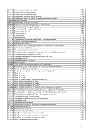 49.50-7   Trens turísticos, teleféricos e similares                                           C-24
50.11-4   Transporte marítimo de cabotagem                                                    C-24b
50.12-2   Transporte marítimo de longo curso                                                  C-24b
50.21-1   Transporte por navegação interior de carga                                          C-24b
50.22-0   Transporte por navegação interior de passageiros em linhas regulares                C-24
50.30-1   Navegação de apoio                                                                  C-24a
50.91-2   Transporte por navegação de travessia                                               C-24
50.99-8   Transportes aquaviários não especificados anteriormente                             C-24
51.11-1   Transporte aéreo de passageiros regular                                             C-24
51.12-9   Transporte aéreo de passageiros não-regular                                         C-24
51.20-0   Transporte aéreo de carga                                                           C-24
51.30-7   Transporte espacial                                                                 C-24b
52.11-7   Armazenamento                                                                       C- 24
52.12-5   Carga e descarga                                                                    C-24
52.21-4   Concessionárias de rodovias, pontes, túneis e serviços relacionados                 C-24a
52.22-2   Terminais rodoviários e ferroviários                                                C-24a
52.23-1   Estacionamento de veículos                                                          C-24a
52.29-0   Atividades auxiliares dos transportes terrestres não especificadas anteriormente    C-24a
52.31-1   Gestão de portos e terminais                                                        C-24a
52.32-0   Atividades de agenciamento marítimo                                                 C-24a
52.39-7   Atividades auxiliares dos transportes aquaviários não especificadas anteriormente   C-24a
52.40-1   Atividades auxiliares dos transportes aéreos                                        C-24
52.50-8   Atividades relacionadas à organização do transporte de carga                        C-24a
53.10-5   Atividades de Correio                                                               C-25
53.20-2   Atividades de malote e de entrega                                                   C-25
55.10-8   Hotéis e similares                                                                  C-23
55.90-6   Outros tipos de alojamento não especificados anteriormente                          C-23
56.11-2   Restaurantes e outros estabelecimentos de serviços de alimentação e bebidas         C-23
56.12-1   Serviços ambulantes de alimentação                                                  C-23
56.20-1   Serviços de catering, bufê e outros serviços de comida preparada                    C-23
58.11-5   Edição de livros                                                                    C-8
58.12-3   Edição de jornais                                                                   C-8
58.13-1   Edição de revistas                                                                  C-8
58.19-1   Edição de cadastros, listas e outros produtos gráficos                              C-8
58.21-2   Edição integrada à impressão de livros                                              C-8
58.22-1   Edição integrada à impressão de jornais                                             C-8
58.23-9   Edição integrada à impressão de revistas                                            C-8
58.29-8   Edição integrada à impressão de cadastros, listas e outros produtos gráficos        C-8
59.11-1   Atividades de produção cinematográfica, de vídeos e de programas de televisão       C-9
59.12-0   Atividades de pós-produção cinematográfica, de vídeos e de programas de televisão   C-9
59.13-8   Distribuição cinematográfica, de vídeo e de programas de televisão                  C-9
59.14-6   Atividades de exibição cinematográfica                                              C-9
59.20-1   Atividades de gravação de som e de edição de música                                 C-9
60.10-1   Atividades de rádio                                                                 C-9
60.21-7   Atividades de televisão aberta                                                      C-9
60.22-5   Programadoras e atividades relacionadas à televisão por assinatura                  C-9
61.10-8   Telecomunicações por fio                                                            C-25
61.20-5   Telecomunicações sem fio                                                            C-25
61.30-2   Telecomunicações por satélite                                                       C-25
61.41-8   Operadoras de televisão por assinatura por cabo                                     C-25
61.42-6   Operadoras de televisão por assinatura por microondas                               C-25
61.43-4   Operadoras de televisão por assinatura por satélite                                 C-25
61.90-6   Outras atividades de telecomunicações                                               C-25



                                                                                              20
 