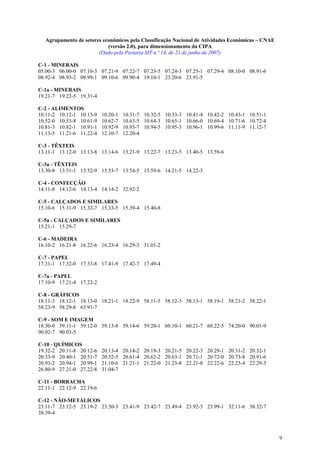 Agrupamento de setores econômicos pela Classificação Nacional de Atividades Econômicas – CNAE
                           (versão 2.0), para dimensionamento da CIPA
                       (Dado pela Portaria SIT n.º 14, de 21 de junho de 2007)

C-1 - MINERAIS
05.00-3 06.00-0 07.10-3 07.21-9 07.22-7 07.23-5 07.24-3 07.25-1 07.29-4 08.10-0 08.91-6
08.92-4 08.93-2 08.99-1 09.10-6 09.90-4 19.10-1 23.20-6 23.91-5

C-1a - MINERAIS
19.21-7 19.22-5 19.31-4

C-2 - ALIMENTOS
10.11-2 10.12-1 10.13-9   10.20-1   10.31-7 10.32-5 10.33-3 10.41-4 10.42-2 10.43-1 10.51-1
10.52-0 10.53-8 10.61-9   10.62-7   10.63-5 10.64-3 10.65-1 10.66-0 10.69-4 10.71-6 10.72-4
10.81-3 10.82-1 10.91-1   10.92-9   10.93-7 10.94-5 10.95-3 10.96-1 10.99-6 11.11-9 11.12-7
11.13-5 11.21-6 11.22-4   12.10-7   12.20-4

C-3 - TÊXTEIS
13.11-1 13.12-0 13.13-8 13.14-6 13.21-9 13.22-7 13.23-5 13.40-5 13.59-6

C-3a - TÊXTEIS
13.30-8 13.51-1 13.52-9 13.53-7 13.54-5 13.59-6 14.21-5 14.22-3

C-4 - CONFECÇÃO
14.11-8 14.12-6 14.13-4 14.14-2 32.92-2

C-5 - CALÇADOS E SIMILARES
15.10-6 15.31-9 15.32-7 15.33-5 15.39-4 15.40-8

C-5a - CALÇADOS E SIMILARES
15.21-1 15.29-7

C-6 - MADEIRA
16.10-2 16.21-8 16.22-6 16.23-4 16.29-3 31.01-2

C-7 - PAPEL
17.31-1 17.32-0 17.33-8 17.41-9 17.42-7 17.49-4

C-7a - PAPEL
17.10-9 17.21-4 17.22-2

C-8 - GRÁFICOS
18.11-3 18.12-1 18.13-0 18.21-1 18.22-9 58.11-5 58.12-3 58.13-1 58.19-1 58.21-2 58.22-1
58.23-9 58.29-8 63.91-7

C-9 - SOM E IMAGEM
18.30-0 59.11-1 59.12-0 59.13-8 59.14-6 59.20-1 60.10-1 60.21-7 60.22-5 74.20-0 90.01-9
90.02-7 90.03-5

C-10 - QUÍMICOS
19.32-2 20.11-8 20.12-6   20.13-4 20.14-2 20.19-3 20.21-5 20.22-3 20.29-1 20.31-2 20.32-1
20.33-9 20.40-1 20.51-7   20.52-5 20.61-4 20.62-2 20.63-1 20.71-1 20.72-0 20.73-8 20.91-6
20.93-2 20.94-1 20.99-1   21.10-6 21.21-1 21.22-0 21.23-8 22.21-8 22.22-6 22.23-4 22.29-3
26.80-9 27.21-0 27.22-8   31.04-7

C-11 - BORRACHA
22.11-1 22.12-9 22.19-6

C-12 - NÃO-METÁLICOS
23.11-7 23.12-5 23.19-2 23.30-3 23.41-9 23.42-7 23.49-4 23.92-3 23.99-1 32.11-6 38.32-7
38.39-4



                                                                                                  9
 
