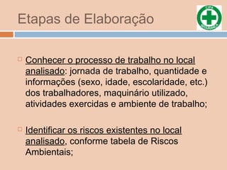 Etapas de Elaboração
 Conhecer o processo de trabalho no local
analisado: jornada de trabalho, quantidade e
informações (sexo, idade, escolaridade, etc.)
dos trabalhadores, maquinário utilizado,
atividades exercidas e ambiente de trabalho;
 Identificar os riscos existentes no local
analisado, conforme tabela de Riscos
Ambientais;
 