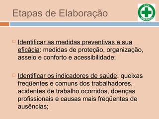 Etapas de Elaboração
 Identificar as medidas preventivas e sua
eficácia: medidas de proteção, organização,
asseio e conforto e acessibilidade;
 Identificar os indicadores de saúde: queixas
freqüentes e comuns dos trabalhadores,
acidentes de trabalho ocorridos, doenças
profissionais e causas mais freqüentes de
ausências;
 