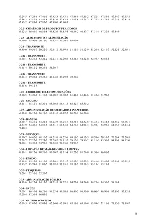 47.24-5 47.29-6 47.41-5 47.42-3 47.43-1 47.44-0 47.51-2 47.52-1 47.53-9 47.54-7 47.55-5
47.56-3 47.57-1 47.59-8 47.61-0 47.62-8 47.63-6 47.71-7 47.72-5 47.73-3 47.74-1 47.81-4
47.82-2 47.83-1 47.85-7 47.89-0 47.90-3

C-22 - COMÉRCIO DE PRODUTOS PERIGOSOS
46.12-5 46.46-0 46.81-8 46.82-6 46.83-4 46.84-2 46.87-7 47.31-8 47.32-6 47.84-9

C-23 - ALOJAMENTO E ALIMENTAÇÃO
55.10-8 55.90-6 56.11-2 56.12-1 56.20-1 88.00-6

C-24 - TRANSPORTE
49.40-0 49.50-7 50.22-0 50.91-2 50.99-8 51.11-1 51.12-9 51.20-0 52.11-7 52.12-5 52.40-1

C-24a - TRANSPORTE
50.30-1 52.21-4 52.22-2 52.23-1 52.29-0 52.31-1 52.32-0 52.39-7 52.50-8

C-24b - TRANSPORTE
50.11-4 50.12-2 50.21-1 51.30-7

C-24c - TRANSPORTE
49.21-3 49.22-1 49.23-0 49.24-8 49.29-9 49.30-2

C-24d - TRANSPORTE
49.11-6 49.12-4

C-25 - CORREIO E TELECOMUNICAÇÕES
53.10-5 53.20-2 61.10-8 61.20-5 61.30-2 61.41-8 61.42-6 61.43-4 61.90-6

C-26 - SEGURO
65.11-1 65.12-0 65.20-1 65.30-8 65.41-3 65.42-1 65.50-2

C-27 - ADMINISTRAÇÃO DE MERCADOS FINANCEIROS
66.11-8 66.12-6 66.19-3 66.21-5 66.22-3 66.29-1 66.30-4

C-28 - BANCOS
64.10-7 64.21-2 64.22-1 64.23-9 64.24-7 64.31-0 64.32-8 64.33-6 64.34-4 64.35-2 64.36-1
64.37-9 64.40-9 64.50-6 64.61-1 64.63-8 64.70-1 64.91-3 64.92-1 64.93-0 64.99-9 66.13-4
77.40-3

C-29 - SERVIÇOS
41.10-7 64.62-0 68.10-2 68.21-8 68.22-6 69.11-7 69.12-5 69.20-6 70.10-7 70.20-4 73.20-3
77.21-7 77.22-5 77.23-3 77.29-2 79.11-2 79.12-1 79.90-2 81.11-7 85.50-3 94.11-1 94.12-0
94.20-1 94.30-8 94.91-0 94.92-8 94.93-6 94.99-5

C-30 - LOCAÇÃO DE MÃO-DE-OBRA E LIMPEZA
80.11-1 80.12-9 80.20-0 80.30-7 81.21-4 81.22-2 81.29-0 81.30-3 96.01-7

C-31 - ENSINO
85.11-2 85.12-1 85.13-9 85.20-1 85.31-7 85.32-5 85.33-3 85.41-4 85.42-2 85.91-1 85.92-9
85.93-7 85.99-6 91.01-5 91.02-3 91.03-1 93.11-5 93.12-3 93.13-1 93.19-1

C-32 - PESQUISAS
71.20-1 72.10-0 72.20-7

C-33 - ADMINISTRAÇÃO PÚBLICA
84.11-6 84.12-4 84.13-2 84.21-3 84.22-1 84.23-0 84.24-8 84.25-6 84.30-2 99.00-8

C-34 - SAÚDE
75.00-1 86.10-1 86.21-6 86.22-4 86.30-5 86.40-2 86.50-0 86.60-7 86.90-9 87.11-5 87.12-3
87.20-4 87.30-1 96.03-3

C-35 - OUTROS SERVIÇOS
62.01-5 62.02-3 62.03-1 62.04-0 62.09-1 63.11-9 63.19-4 63.99-2 71.11-1 71.12-0 71.19-7


                                                                                          11
 