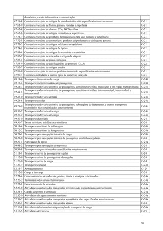 doméstico, exceto informática e comunicação
47.59-8   Comércio varejista de artigos de uso doméstico não especificados anteriormente                            C-21
47.61-0   Comércio varejista de livros, jornais, revistas e papelaria                                               C-21
47.62-8   Comércio varejista de discos, CDs, DVDs e fitas                                                           C-21
47.63-6   Comércio varejista de artigos recreativos e esportivos                                                    C-21
47.71-7   Comércio varejista de produtos farmacêuticos para uso humano e veterinário                                C-21
47.72-5   Comércio varejista de cosméticos, produtos de perfumaria e de higiene pessoal                             C-21
47.73-3   Comércio varejista de artigos médicos e ortopédicos                                                       C-21
47.74-1   Comércio varejista de artigos de óptica                                                                   C-21
47.81-4   Comércio varejista de artigos do vestuário e acessórios                                                   C-21
47.82-2   Comércio varejista de calçados e artigos de viagem                                                        C-21
47.83-1   Comércio varejista de jóias e relógios                                                                    C-21
47.84-9   Comércio varejista de gás liqüefeito de petróleo (GLP)                                                    C-22
47.85-7   Comércio varejista de artigos usados                                                                      C-21
47.89-0   Comércio varejista de outros produtos novos não especificados anteriormente                               C-21
47.90-3   Comércio ambulante e outros tipos de comércio varejista                                                   C-21
49.11-6   Transporte ferroviário de carga                                                                           C-24d
49.12-4   Transporte metroferroviário de passageiros                                                                C-24d
49.21-3   Transporte rodoviário coletivo de passageiros, com itinerário fixo, municipal e em região metropolitana   C-24c
          Transporte rodoviário coletivo de passageiros, com itinerário fixo, intermunicipal, interestadual e
49.22-1                                                                                                             C-24c
          internacional
49.23-0   Transporte rodoviário de táxi                                                                             C-24c
49.24-8   Transporte escolar                                                                                        C-24c
          Transporte rodoviário coletivo de passageiros, sob regime de fretamento, e outros transportes
49.29-9                                                                                                             C-24c
          rodoviários não especificados anteriormente
49.30-2   Transporte rodoviário de carga                                                                            C-24c
49.30-2   Transporte rodoviário de carga                                                                            C-24c
49.40-0   Transporte dutoviário                                                                                     C-24
49.50-7   Trens turísticos, teleféricos e similares                                                                 C-24
50.11-4   Transporte marítimo de cabotagem                                                                          C-24b
50.12-2   Transporte marítimo de longo curso                                                                        C-24b
50.21-1   Transporte por navegação interior de carga                                                                C-24b
50.22-0   Transporte por navegação interior de passageiros em linhas regulares                                      C-24
50.30-1   Navegação de apoio                                                                                        C-24a
50.91-2   Transporte por navegação de travessia                                                                     C-24
50.99-8   Transportes aquaviários não especificados anteriormente                                                   C-24
51.11-1   Transporte aéreo de passageiros regular                                                                   C-24
51.12-9   Transporte aéreo de passageiros não-regular                                                               C-24
51.20-0   Transporte aéreo de carga                                                                                 C-24
51.30-7   Transporte espacial                                                                                       C-24b
52.11-7   Armazenamento                                                                                             C- 24
52.12-5   Carga e descarga                                                                                          C-24
52.21-4   Concessionárias de rodovias, pontes, túneis e serviços relacionados                                       C-24a
52.22-2   Terminais rodoviários e ferroviários                                                                      C-24a
52.23-1   Estacionamento de veículos                                                                                C-24a
52.29-0   Atividades auxiliares dos transportes terrestres não especificadas anteriormente                          C-24a
52.31-1   Gestão de portos e terminais                                                                              C-24a
52.32-0   Atividades de agenciamento marítimo                                                                       C-24a
52.39-7   Atividades auxiliares dos transportes aquaviários não especificadas anteriormente                         C-24a
52.40-1   Atividades auxiliares dos transportes aéreos                                                              C-24
52.50-8   Atividades relacionadas à organização do transporte de carga                                              C-24a
53.10-5   Atividades de Correio                                                                                     C-25



                                                                                                                    20
 