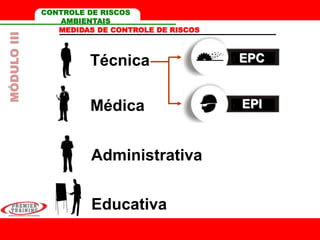 CONTROLE DE RISCOS
AMBIENTAIS
MEDIDAS DE CONTROLE DE RISCOS
Técnica EPC
EPIMédica
Administrativa
Educativa
MÓDULOIII
 