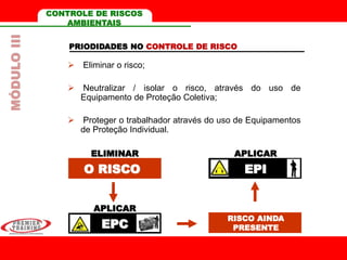 EPC
CONTROLE DE RISCOS
AMBIENTAIS
PRIODIDADES NO CONTROLE DE RISCO
 Eliminar o risco;
 Neutralizar / isolar o risco, através do uso de
Equipamento de Proteção Coletiva;
 Proteger o trabalhador através do uso de Equipamentos
de Proteção Individual.
O RISCO
ELIMINAR
APLICAR
RISCO AINDA
PRESENTE
EPI
APLICAR
MÓDULOIII
 
