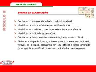 MAPA DE RISCOS
 Conhecer o processo de trabalho no local analisado;
 Identificar os riscos existentes no local analisado;
 Identificar as medidas preventivas existentes e sua eficácia;
 Identificar os indicadores de saúde;
 Conhecer os levantamentos ambientais já realizados no local;
 Elaborar o Mapa de Riscos, sobre o lay-out da empresa, indicando
através de círculos, colocando em seu interior o risco levantado
(cor), agente especificado e número de trabalhadores expostos.
ETAPAS DA ELABORAÇÃO
MÓDULOIII
 